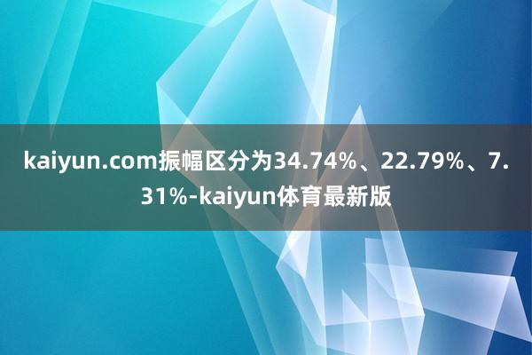 kaiyun.com振幅区分为34.74%、22.79%、7.31%-kaiyun体育最新版